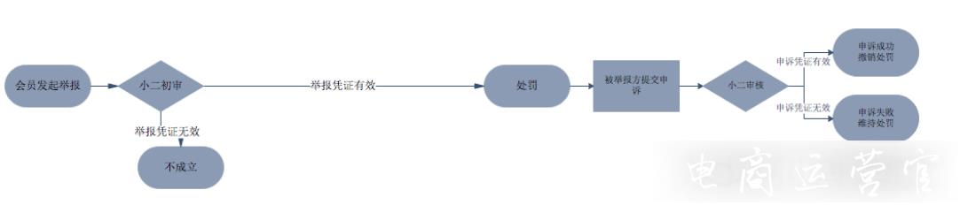 聚劃算被盜圖了怎么辦?投訴后對(duì)方會(huì)怎么樣?